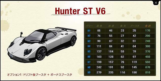 ドリフトシティ・エボリューション、V6グレードのST車を購入できる「ARARIOミトロンカーショップ」を開始の画像