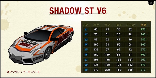 ドリフトシティ・エボリューション、V6グレードのST車を購入できる「ARARIOミトロンカーショップ」を開始の画像