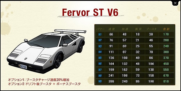 ドリフトシティ・エボリューション、V6グレードのST車を購入できる「ARARIOミトロンカーショップ」を開始の画像