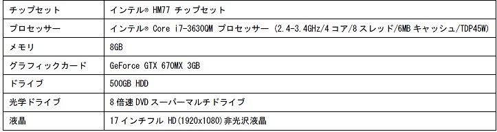 パソコン工房、「モンスターハンター フロンティアG」動作推奨パソコン2モデルの販売を開始の画像