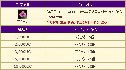 三国群英伝ONLINE2、集めた花びらをイベント報酬と交換できる期間限定イベント「お花見」開催の画像