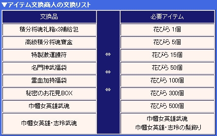 三国群英伝ONLINE2、集めた花びらをイベント報酬と交換できる期間限定イベント「お花見」開催の画像
