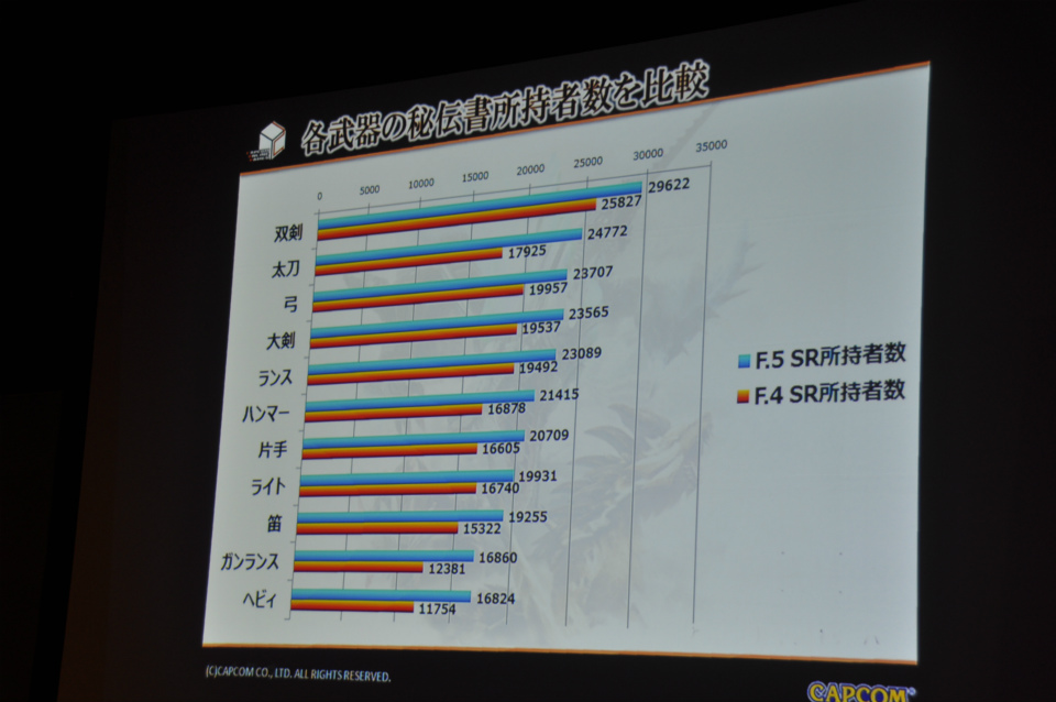 極海に生息するポカラドンが次々討伐！？杉浦プロデューサーによるプレゼンでは意見・要望に対する各調整が発表「モンスターハンター フロンティアG」先行体験会レポートの画像