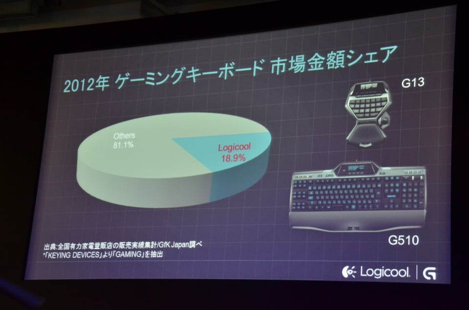 新製品のプレゼンテーションも行われたロジクールのゲーミングデバイス新ブランド「Logicool G」シリーズプレス発表会が開催の画像