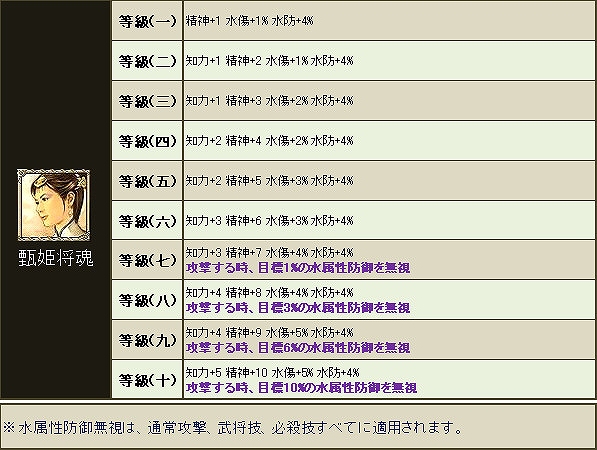 三国群英伝ONLINE2、火の神祝福や討伐令もすべて半額！「春の特売セール」を実施の画像