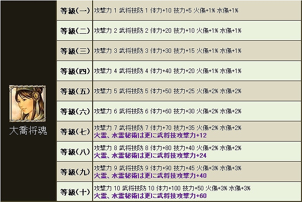 三国群英伝ONLINE2、火の神祝福や討伐令もすべて半額！「春の特売セール」を実施の画像