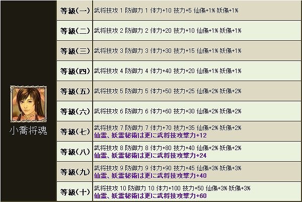 三国群英伝ONLINE2、火の神祝福や討伐令もすべて半額！「春の特売セール」を実施の画像