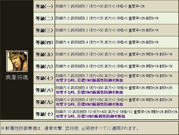 三国群英伝ONLINE2、火の神祝福や討伐令もすべて半額！「春の特売セール」を実施の画像
