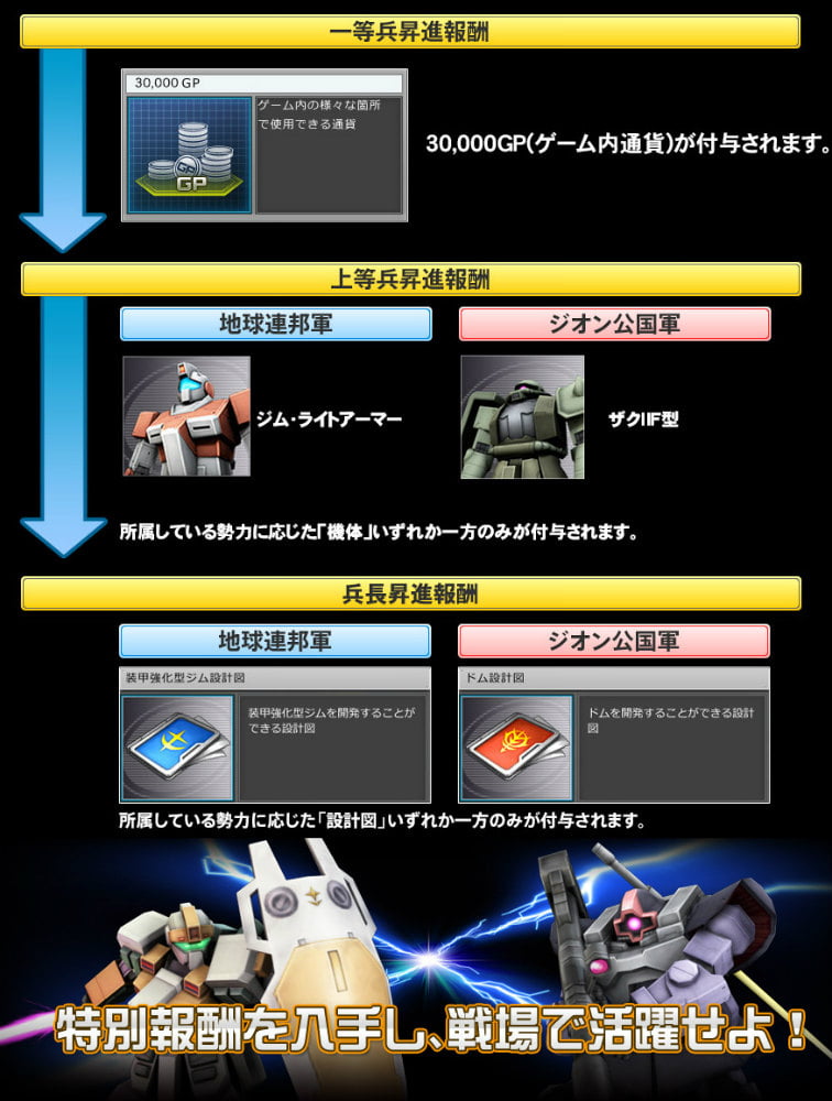 機動戦士ガンダムオンライン、新モード「局地戦」の実装をはじめとした「ゴールデンウィーク怒涛の6連続イベント」がスタートの画像