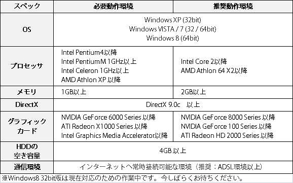 プリストンテール、「コスチュームシステム」実装＆4周年記念イベント「鍛冶屋の魂」も実施の画像