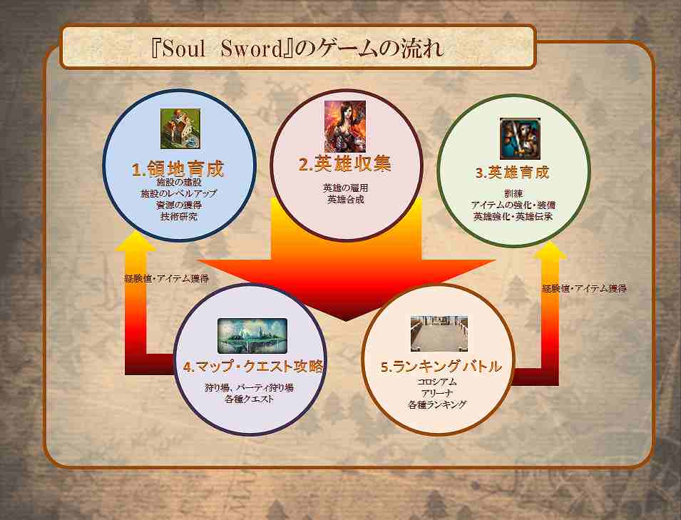 ソウルソード、NPC「メイさん」によるゲーム紹介「Soul Sword とは？編」が公開にの画像