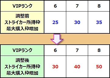 燐光のレムリア、総勢64名から1位を決める「ストライカー人気投票」が開催！一部ストライカーの好感度上限を500まで開放の画像