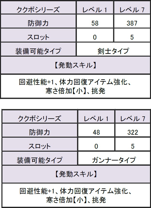 モンスターハンター フロンティアG、イベント「第61回狩人祭」が開催―「祭典の熱気」＆「祭典の証」＆「祭りポイント」が通常の3倍にの画像