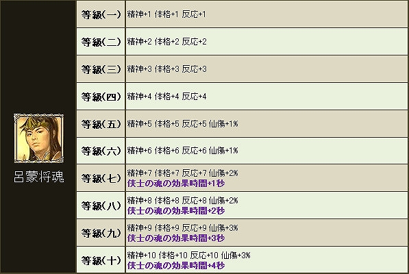 三国群英伝ONLINE2、いつでもどこでも取引を可能にする新たな露店システムが登場！「名魂武器アバター」に智力型武将「程昱」が追加の画像
