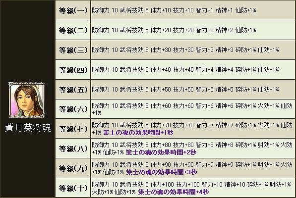 三国群英伝ONLINE2、いつでもどこでも取引を可能にする新たな露店システムが登場！「名魂武器アバター」に智力型武将「程昱」が追加の画像