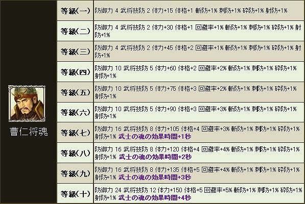 三国群英伝ONLINE2、いつでもどこでも取引を可能にする新たな露店システムが登場！「名魂武器アバター」に智力型武将「程昱」が追加の画像