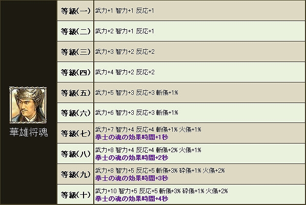 三国群英伝ONLINE2、いつでもどこでも取引を可能にする新たな露店システムが登場！「名魂武器アバター」に智力型武将「程昱」が追加の画像
