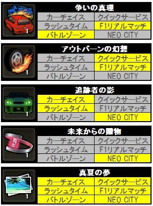 ドリフトシティ・エボリューション、新車「NP-HS」と「ACROBAT」が登場！「ミトロン島サマーフェスティバル」が開催の画像