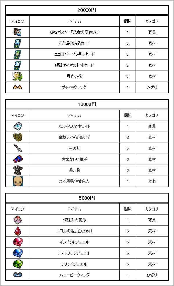 ゲットアンプド2、夏の大型アップデートが7月18日に実施！7つのスペシャルキャンペーンを開催の画像
