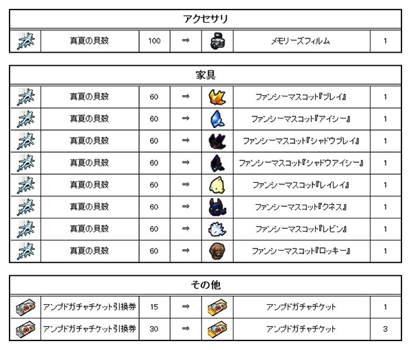 ゲットアンプド2、夏の大型アップデートが7月18日に実施！7つのスペシャルキャンペーンを開催の画像