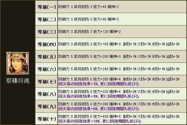 三国群英伝ONLINE2、三国武将なりきりアバターを含む「群英伝SPBOX」販売開始の画像