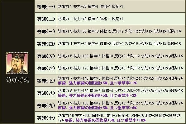 三国群英伝ONLINE2、三国武将なりきりアバターを含む「群英伝SPBOX」販売開始の画像