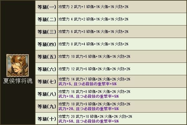三国群英伝ONLINE2、三国武将なりきりアバターを含む「群英伝SPBOX」販売開始の画像