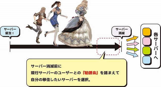 グラナド・エスパダ、高速レベルアップが可能な新規サーバーが登場！新規キャラクター「ケス」や「レイチェル」を追加したブリスティア最終アップデートを実施の画像