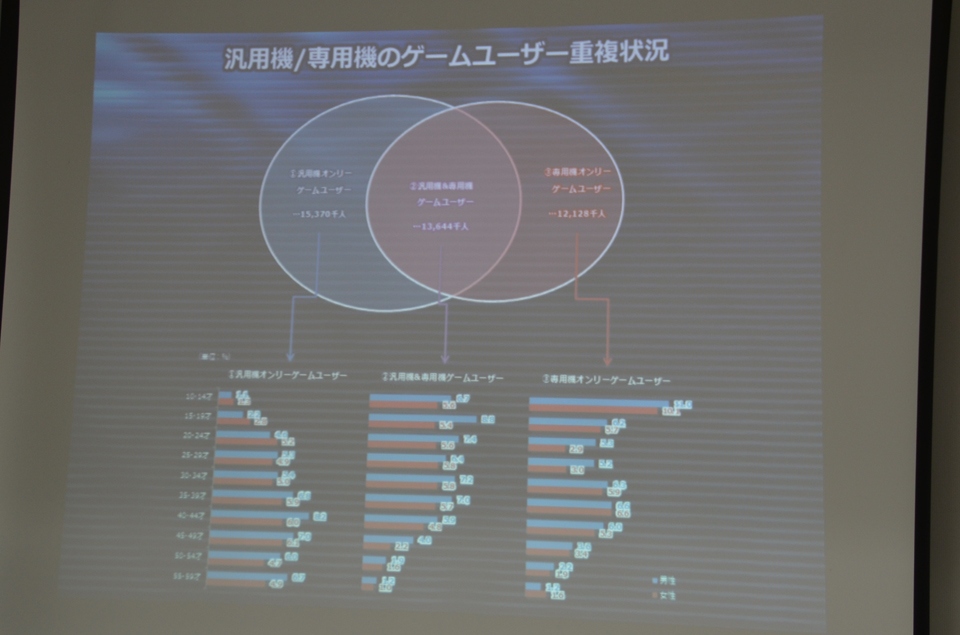 ソーシャルゲームの市場規模は4,351億円に到達―JOGA「オンラインゲーム市場調査レポート2013」発表会の内容を紹介の画像