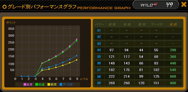 ドリフトシティ・エボリューション、「2013 レッツゴー夏袋」が発売！アップデート「SPEED EVOLUTION #19～start～」を実施の画像