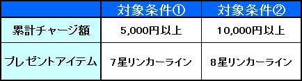 燐光のレムリア、チャージするだけで水着姿のストライカーが手に入る「サマーブリーズキャンペーン」が開催の画像