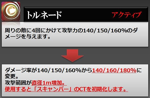 レイダーズ、クラスバランス大規模調整にて新スキル追加＆現行スキル変更を実施！新PvPコンテンツ「黒沼の戦場」と新上位PvP装備も実装の画像