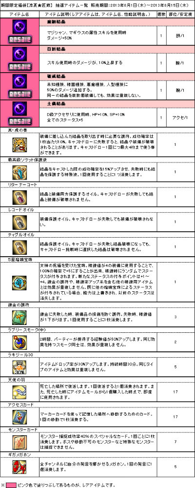 ル・シエル・ブルー、アイテムモールに期間限定福袋「凛夏★匠蔵」が登場！夏祭りイベントもスタートの画像