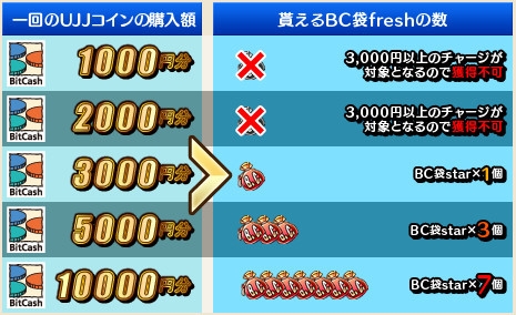 ル・シエル・ブルー、「とある科学の超電磁砲S」とのコラボレーションがスタート！第1弾「限定福袋」がアイテムモールに登場の画像