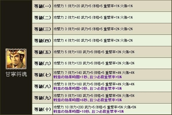 三国群英伝ONLINE2、限定の騎乗アバターなどが手に入るイベント「狂暴ワニ大量襲来！？」が開始の画像