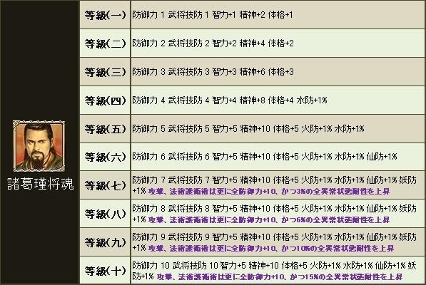 三国群英伝ONLINE2、限定の騎乗アバターなどが手に入るイベント「狂暴ワニ大量襲来！？」が開始の画像