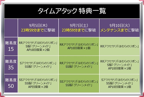 魔法少女まどか☆マギカ オンライン、新キービジュアルが公開！「1周年記念」キャンペーンが実施の画像