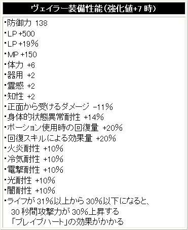 パンドラサーガ、火焔の如く燃え上がる「紅」をイメージした「上位職業防具」が登場の画像