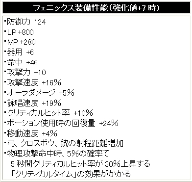 パンドラサーガ、火焔の如く燃え上がる「紅」をイメージした「上位職業防具」が登場の画像