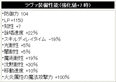 パンドラサーガ、火焔の如く燃え上がる「紅」をイメージした「上位職業防具」が登場の画像