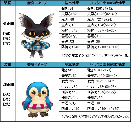 君主online、「にゃんさま」や「ぺんたん」が手に入る「パラソルボックス」が登場の画像