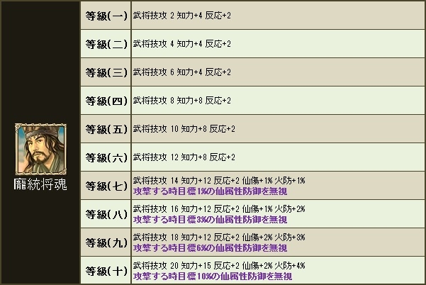 三国群英伝ONLINE2、毎日活動に「旗揚げ」＆「赤壁水戦」が登場！「将魂福袋【覇】」が発売開始の画像