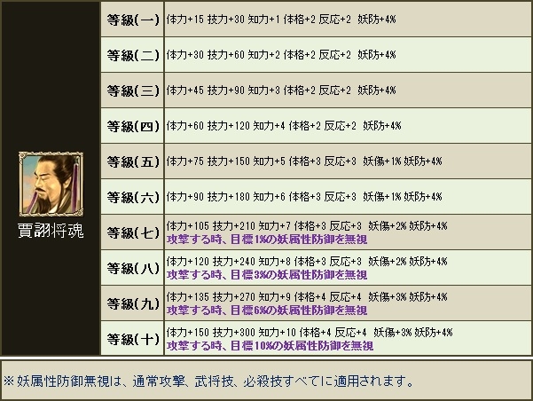 三国群英伝ONLINE2、毎日活動に「旗揚げ」＆「赤壁水戦」が登場！「将魂福袋【覇】」が発売開始の画像