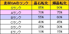 少女兵器web、戦功＆輝晶召集に新GA「シンデン」が登場！強化システム「経験値転化」と「一括能力合成」も実装の画像