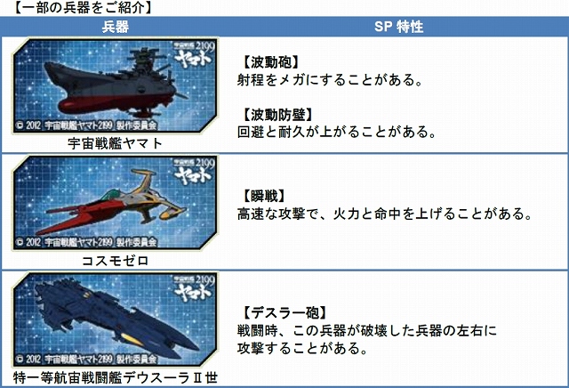 大戦略WEB、アニメ「宇宙戦艦ヤマト2199」とのコラボが開始―ヤマトの戦艦＆士官などがゲーム内に登場！EXミッションも展開中の画像