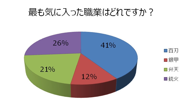 X・A・O・C ～ザオック～、いとうかなこさんが歌うプロモーションムービーが公開！クローズドβテストのアンケート結果もの画像