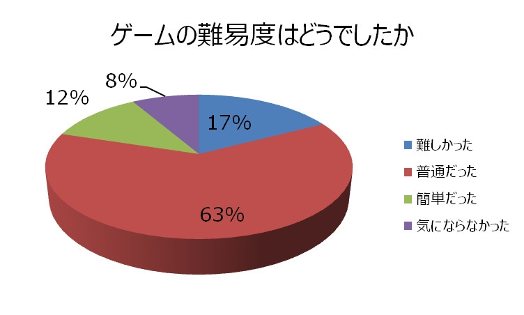 X・A・O・C ～ザオック～、いとうかなこさんが歌うプロモーションムービーが公開！クローズドβテストのアンケート結果もの画像