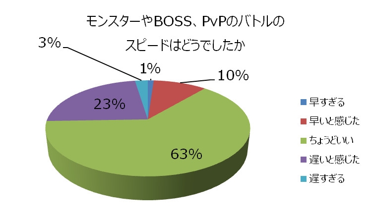 X・A・O・C ～ザオック～、いとうかなこさんが歌うプロモーションムービーが公開！クローズドβテストのアンケート結果もの画像