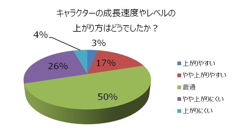 X・A・O・C ～ザオック～、いとうかなこさんが歌うプロモーションムービーが公開！クローズドβテストのアンケート結果もの画像