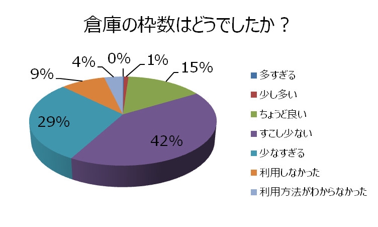 X・A・O・C ～ザオック～、いとうかなこさんが歌うプロモーションムービーが公開！クローズドβテストのアンケート結果もの画像